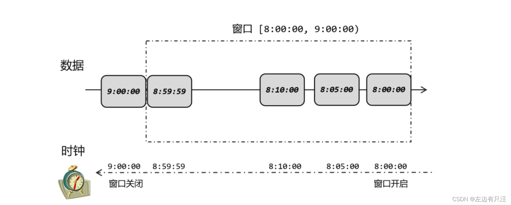 flink什么版本支持hadoop3_flink什么版本支持hadoop3_154