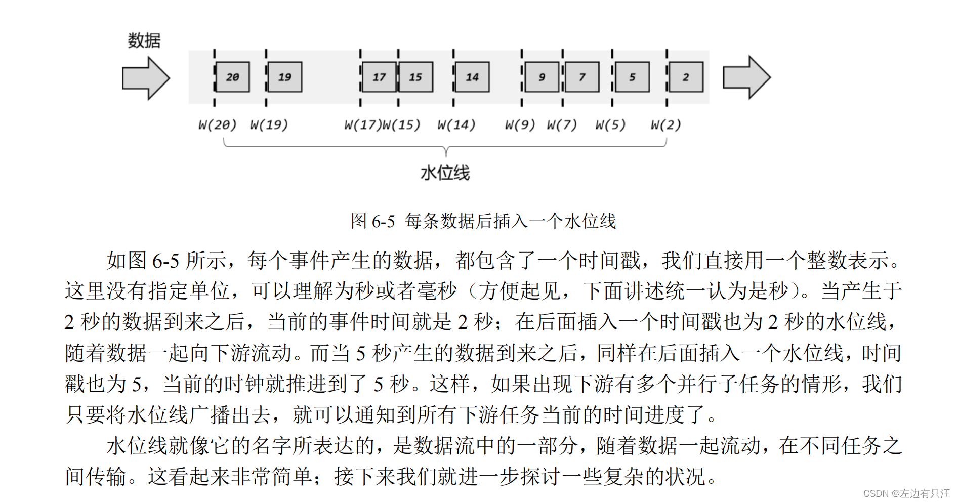 flink什么版本支持hadoop3_数据_158