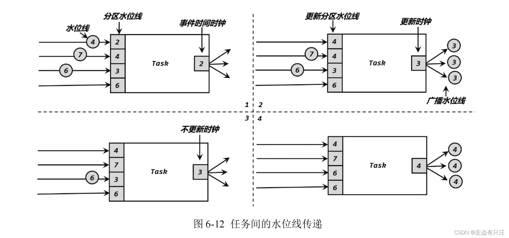 flink什么版本支持hadoop3_flink_174