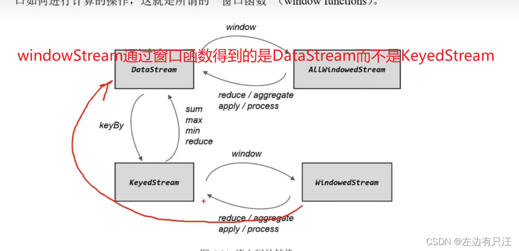 flink什么版本支持hadoop3_apache_188