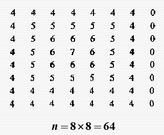 直方图均衡化处理图像增强代码_直方图_04