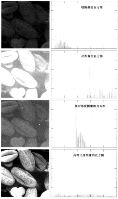 直方图均衡化处理图像增强代码_直方图均衡化_13