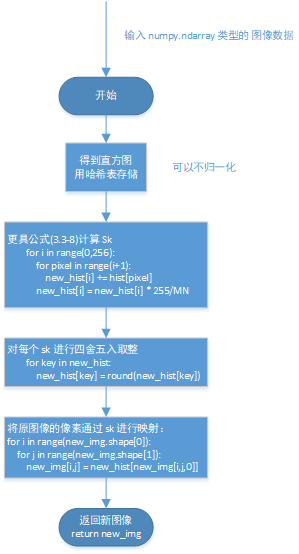 直方图均衡化处理图像增强代码_直方图均衡化处理图像增强代码_17