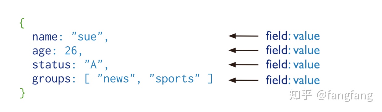 支持MongoDB的orm框架_c# mongodb or查询