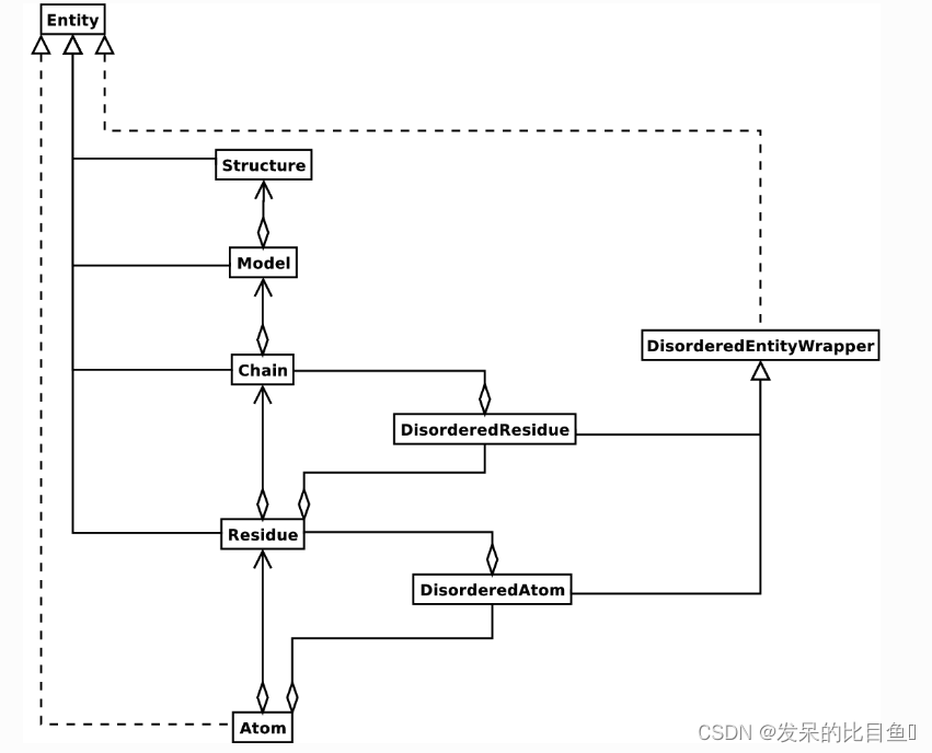 BioPython函数_BioPython函数_02