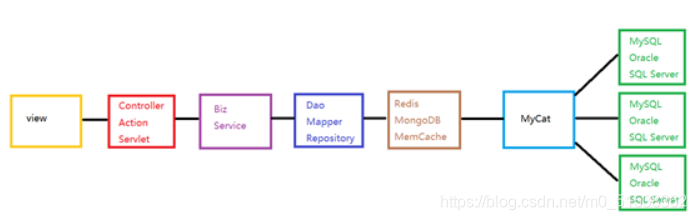 除了redis 有没有其他代替品_java