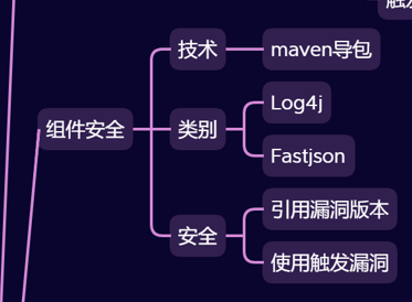 Java开发 记录用户操作_json