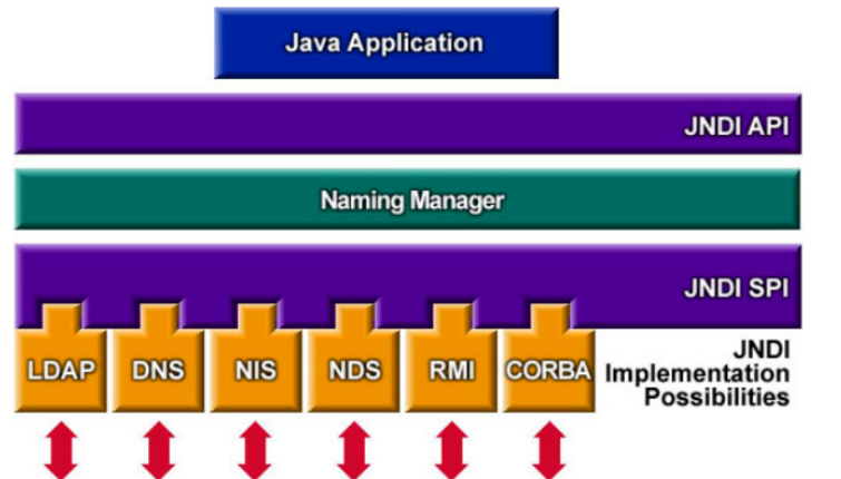 Java开发 记录用户操作_log4j_02