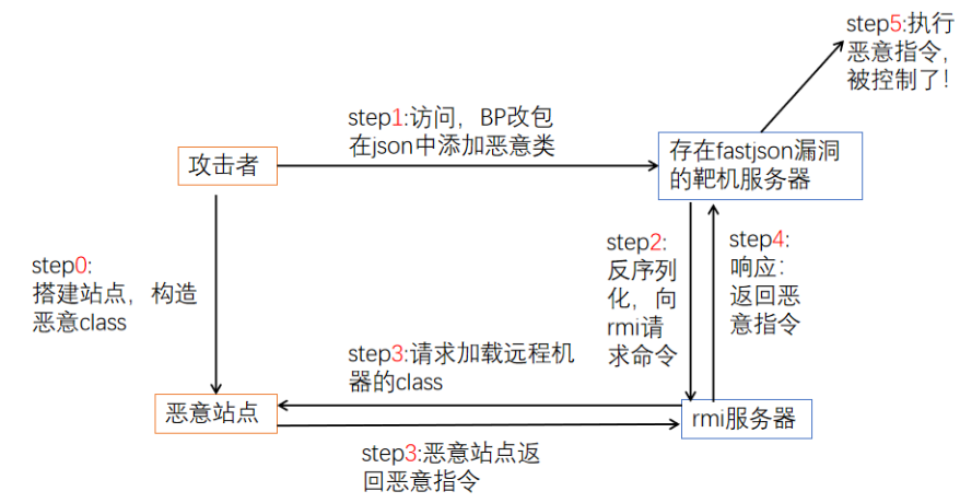 Java开发 记录用户操作_Java开发 记录用户操作_25