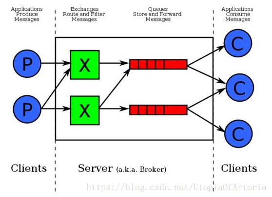 写mq是为什么java后台一直滚动_java_02