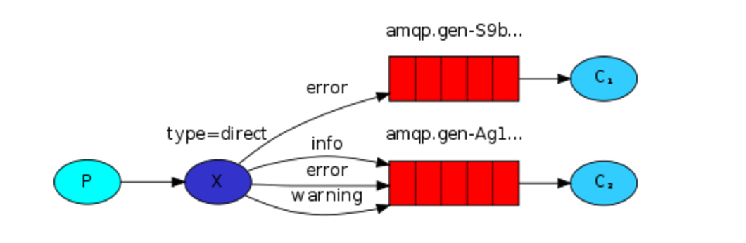 python rabbitmq 一次消费_数据_02