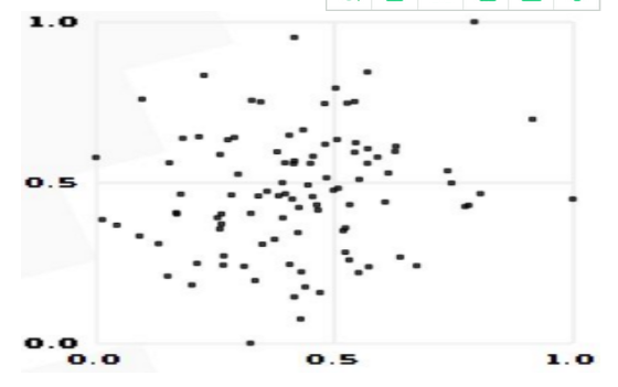 变量相关性分析可视化python_深度学习_02