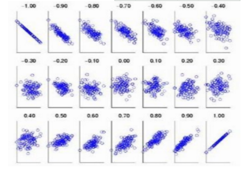 变量相关性分析可视化python_协方差_03