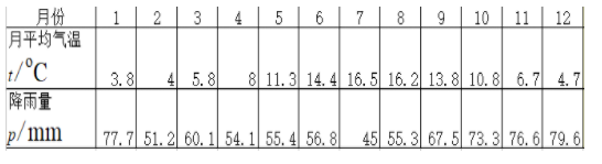 变量相关性分析可视化python_协方差_05