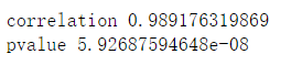 变量相关性分析可视化python_深度学习_10