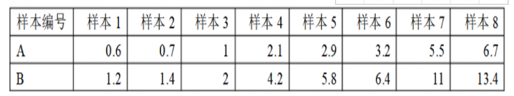 变量相关性分析可视化python_变量相关性分析可视化python_12