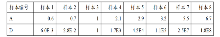 变量相关性分析可视化python_变量相关性分析可视化python_14