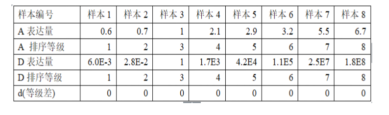 变量相关性分析可视化python_协方差_17