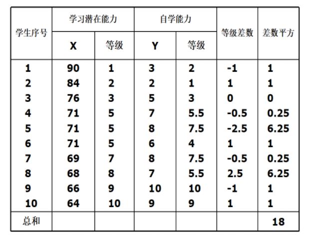 变量相关性分析可视化python_深度学习_18