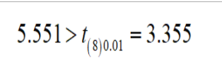 变量相关性分析可视化python_人工智能_21