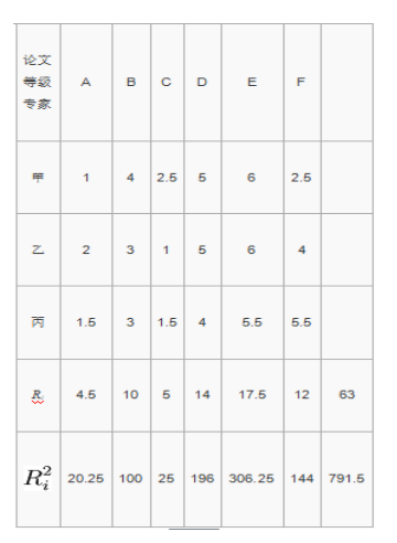 变量相关性分析可视化python_深度学习_28