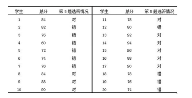 变量相关性分析可视化python_python_34