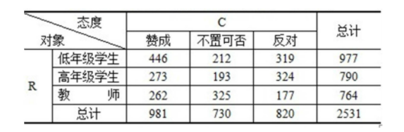 变量相关性分析可视化python_协方差_37