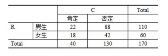 变量相关性分析可视化python_深度学习_39