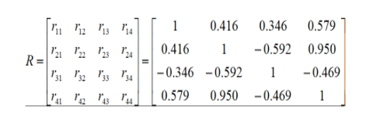 变量相关性分析可视化python_人工智能_42