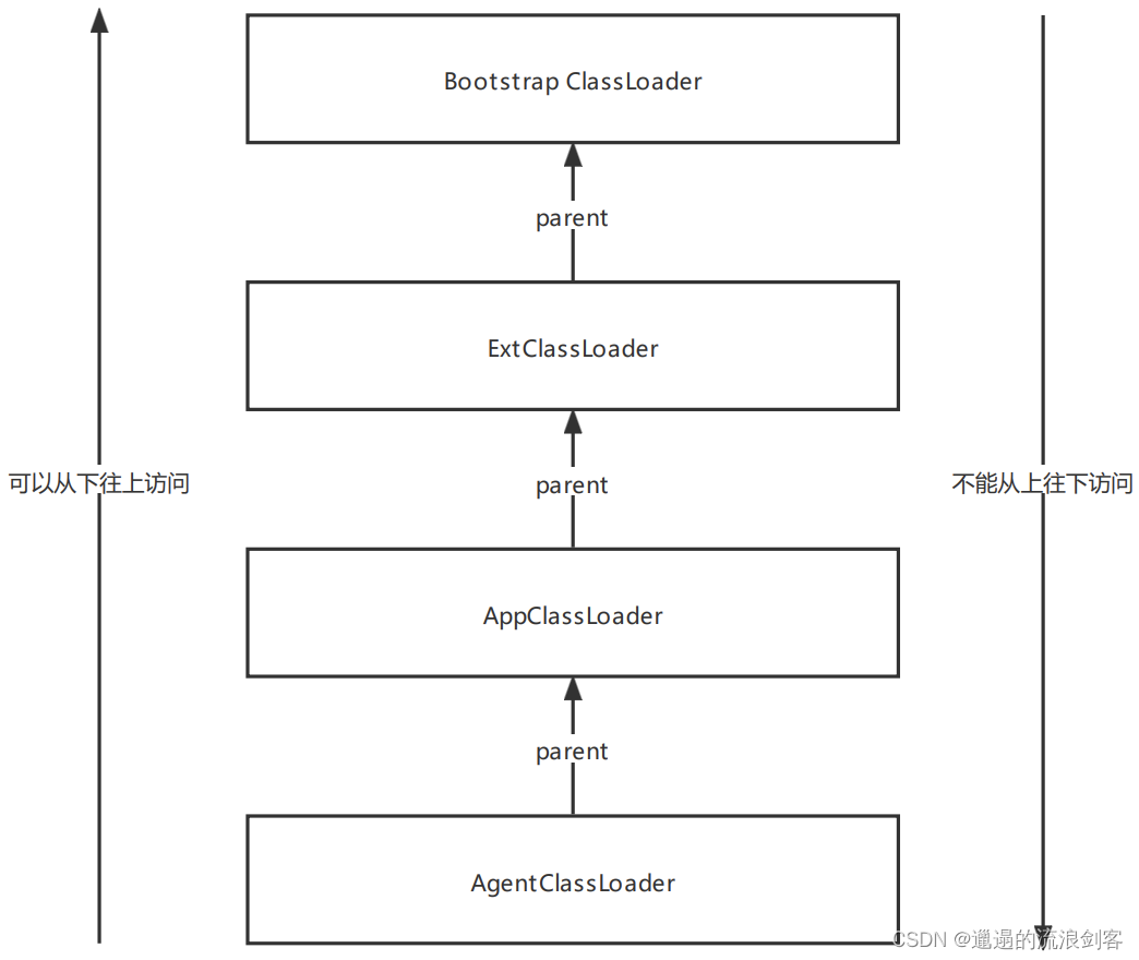 skywalking 怎么完成rpc之间 traceId传递_Bootstrap