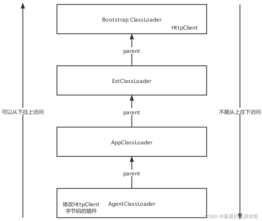 skywalking 怎么完成rpc之间 traceId传递_SkyWalking源码解析_02