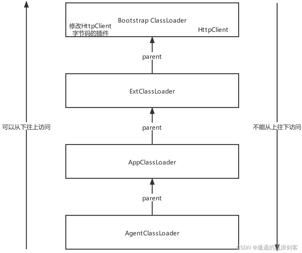 skywalking 怎么完成rpc之间 traceId传递_SkyWalking源码解析_03