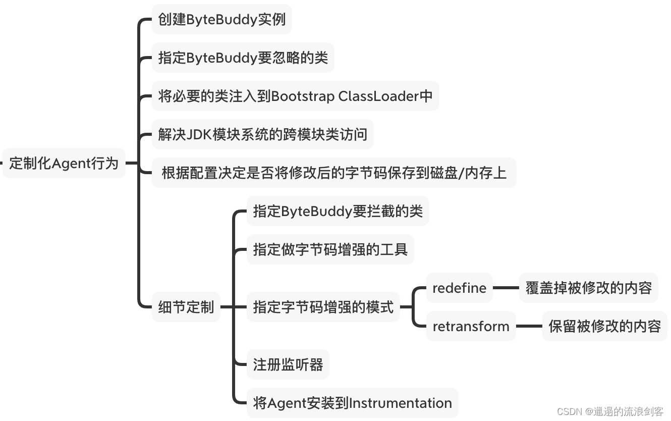 skywalking 怎么完成rpc之间 traceId传递_Bootstrap_04