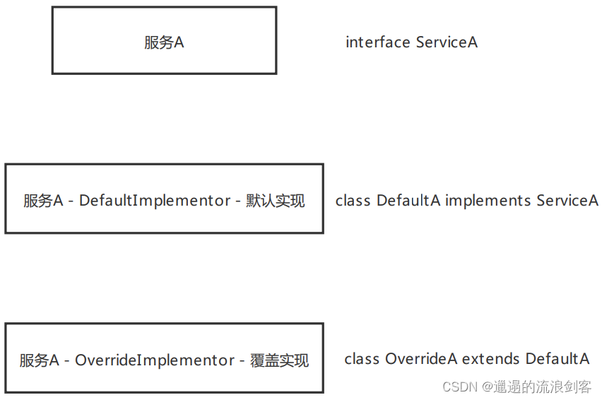 skywalking 怎么完成rpc之间 traceId传递_Bootstrap_06