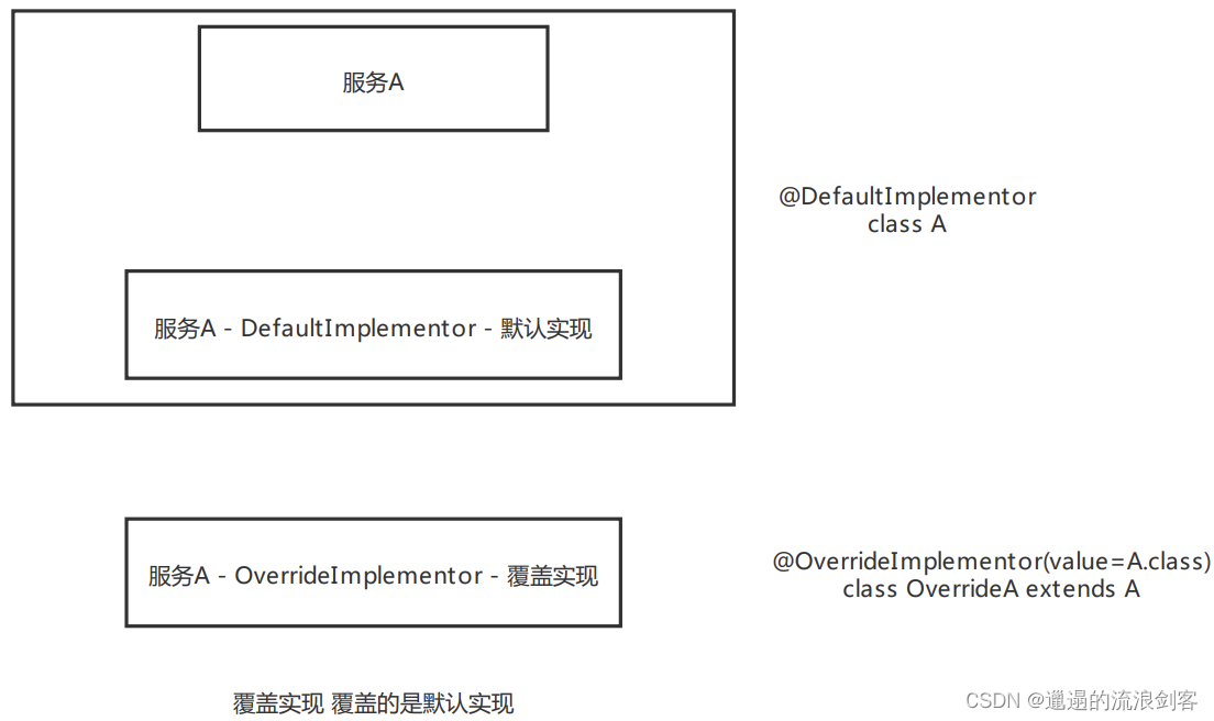 skywalking 怎么完成rpc之间 traceId传递_SkyWalking源码解析_07