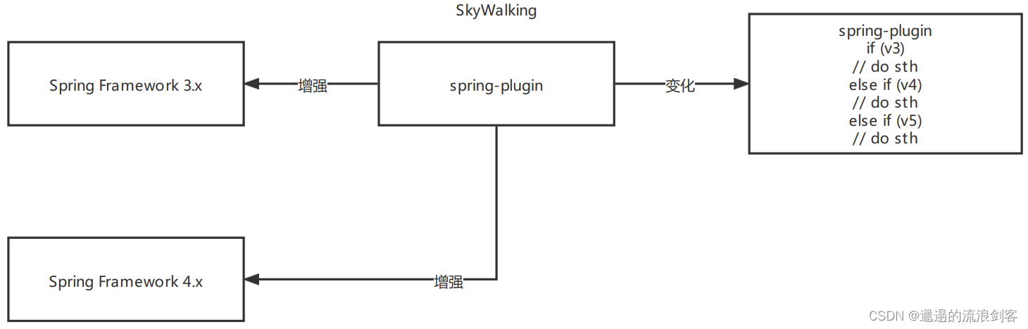 skywalking 怎么完成rpc之间 traceId传递_SkyWalking源码解析_09