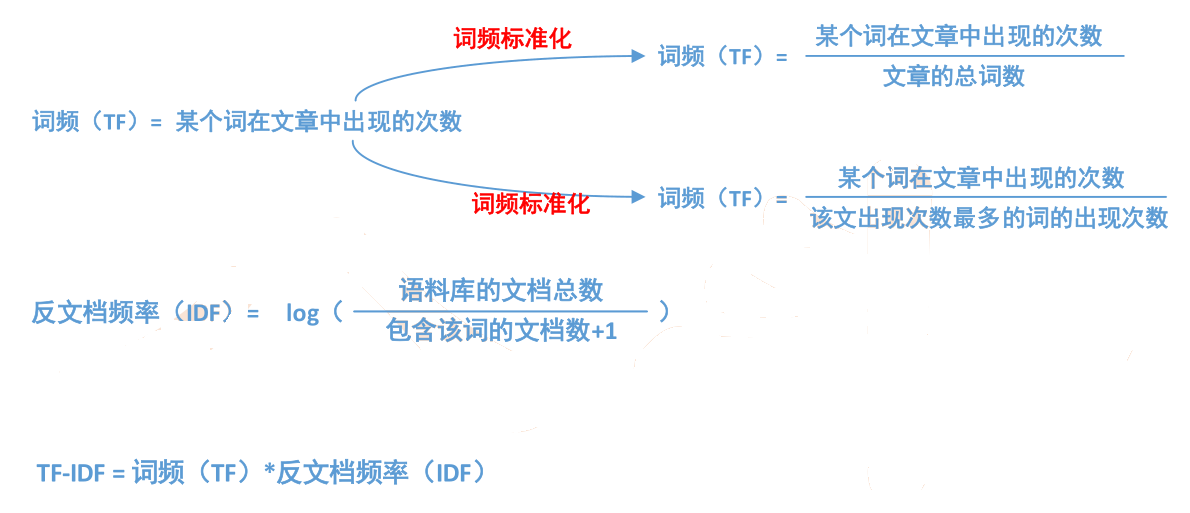 NLP数据清洗实例_NLP数据清洗实例