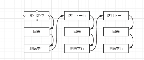 如何在mysql里面查询城市名称_如何在mysql里面查询城市名称