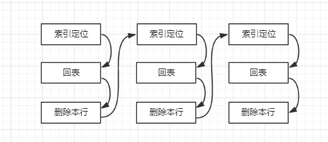 如何在mysql里面查询城市名称_如何在mysql里面查询城市名称_02