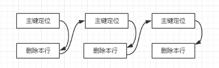 如何在mysql里面查询城市名称_主键_03