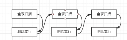 如何在mysql里面查询城市名称_MySQL_04