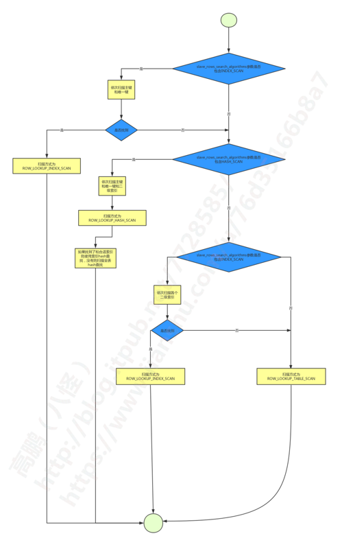 如何在mysql里面查询城市名称_数据_05