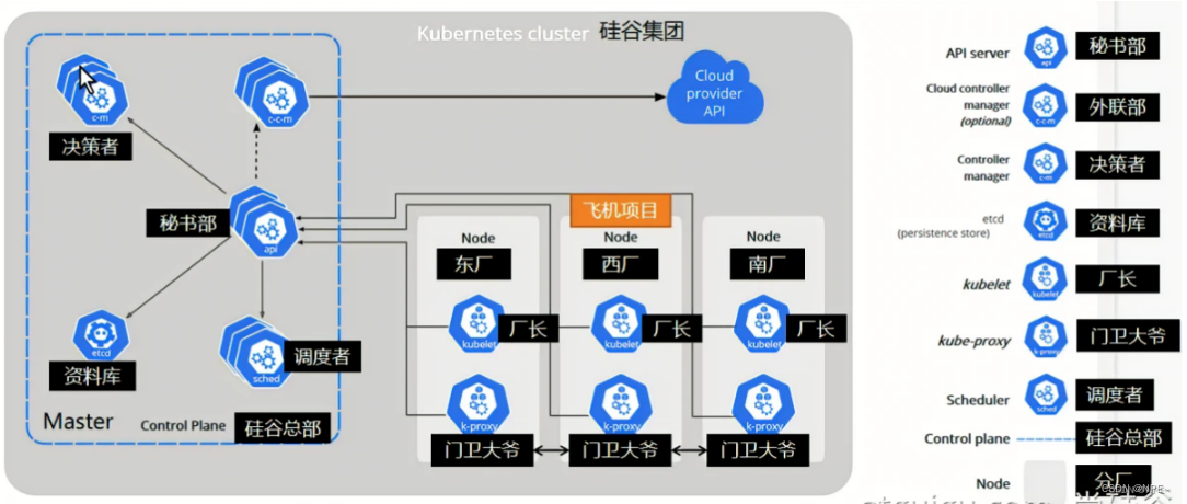 linux dockerfile copy宿主机根目录_docker_03