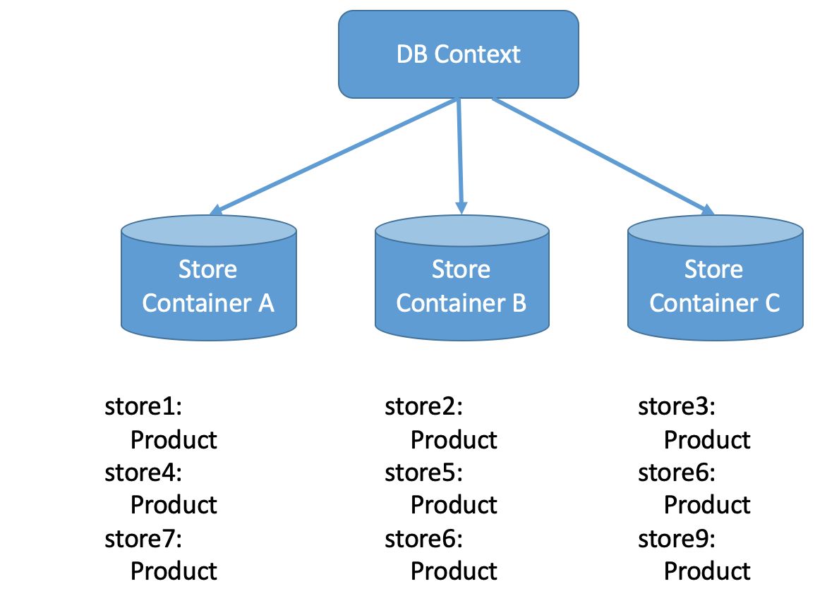 多租户mysql分表_多租户mysql分表_05