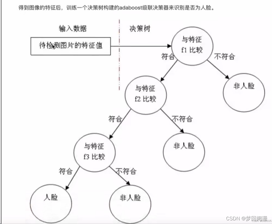 opencv 多视图三角化_人工智能