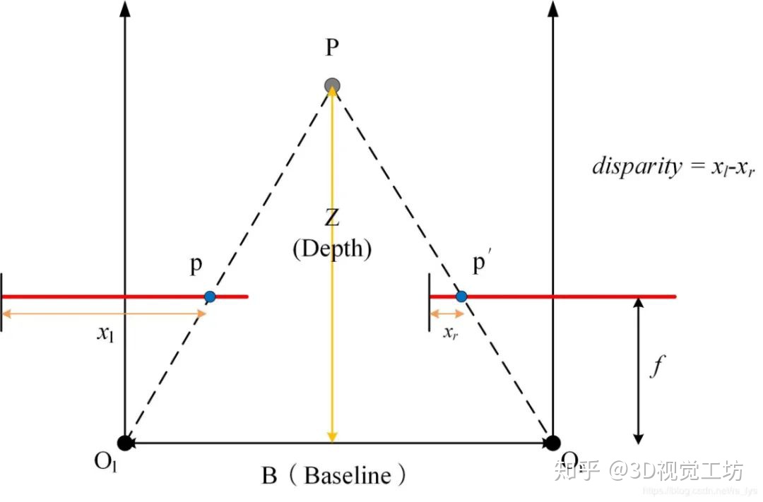 双目配准算法 深度学习_双目相机的标定 python_07