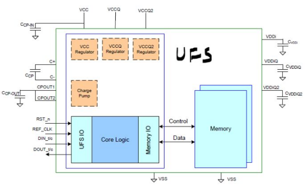 如何查看当前EMMC速率模式_Memory_06