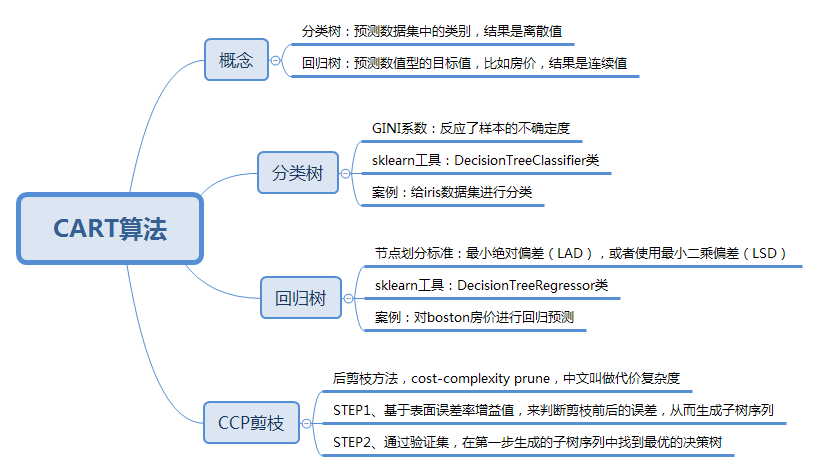 机器学习基尼指数例题_机器学习基尼指数例题_08