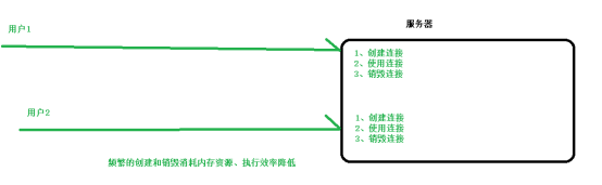 mysql 数据库连接池和线程池_配置文件